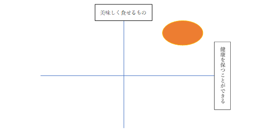 image-5 お客様の価値と製品ポジショニングについて