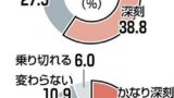 62d78ce45b602a80621a953ab98b4d00 新しい発想で現状を乗り切るのか？何も考えず現状維持を続けるのか？