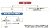 aec428b7e8f28876b1083c4d9d11036a 【製品が受け入れられないのであればまずは仮説を立てヒアリングを実施する】